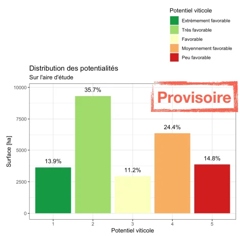 distribution potentialites distribution potentialites